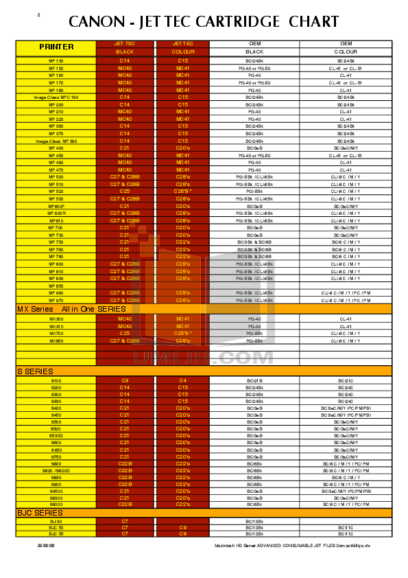 Canon Printer Ink Compatibility Chart